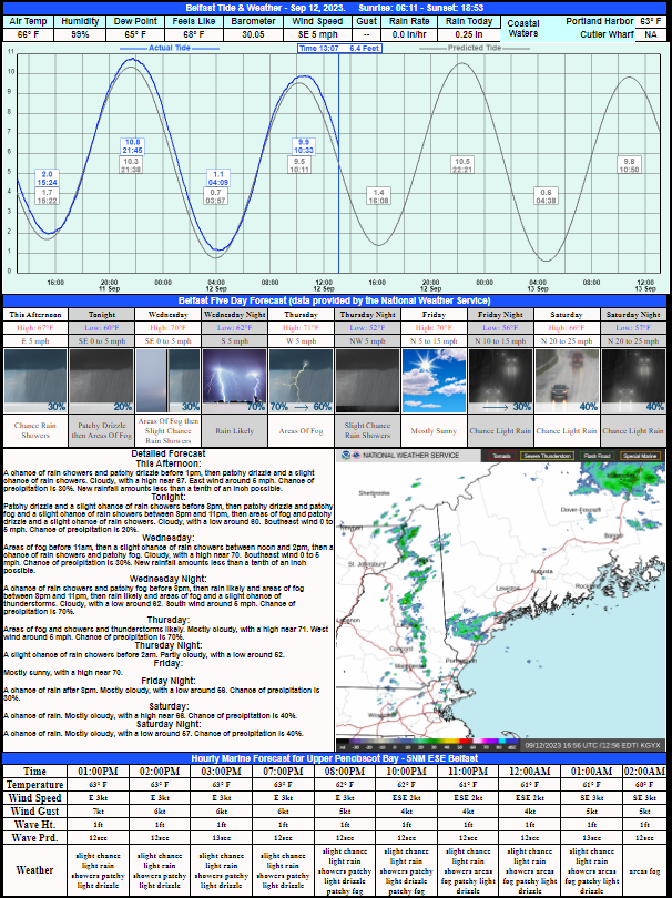 Tide and Weather